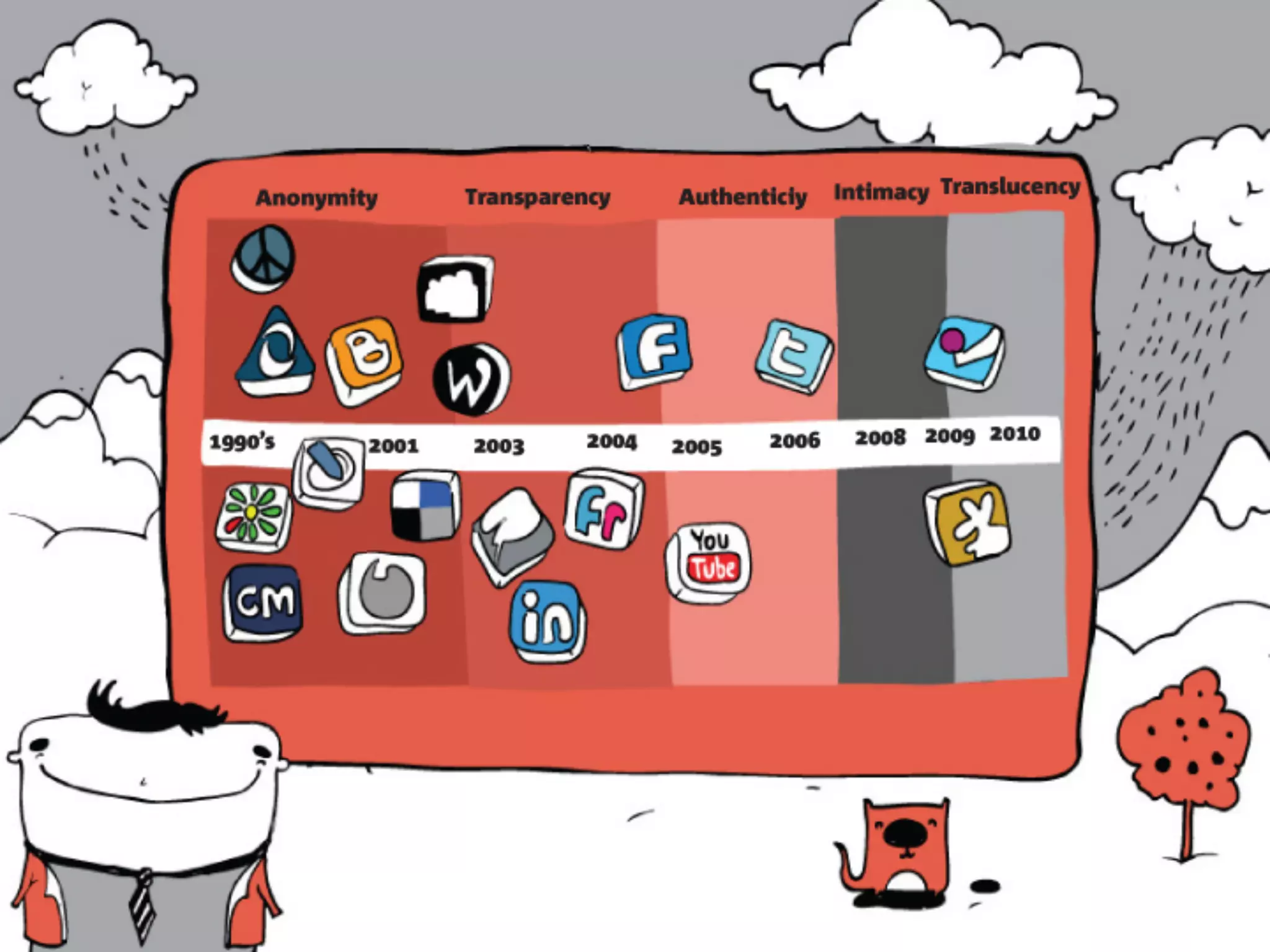 How Social Media is Changing Design