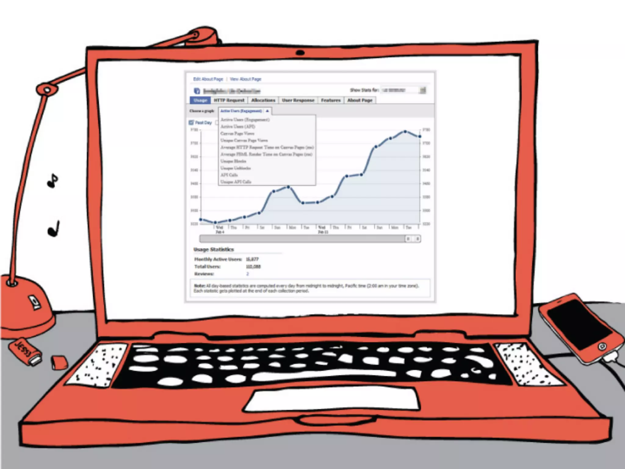 How Social Media is Changing Design