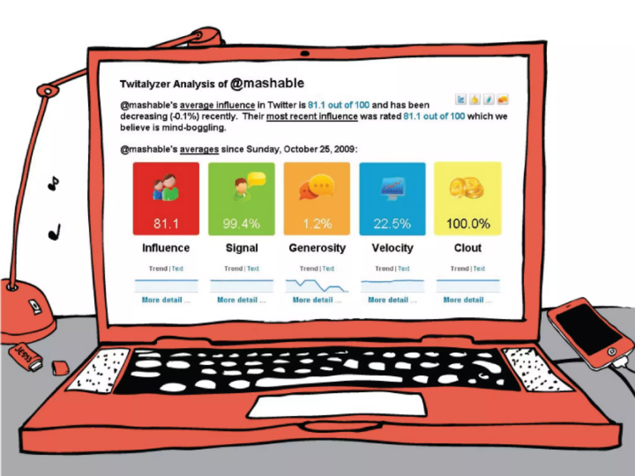 How Social Media is Changing Design