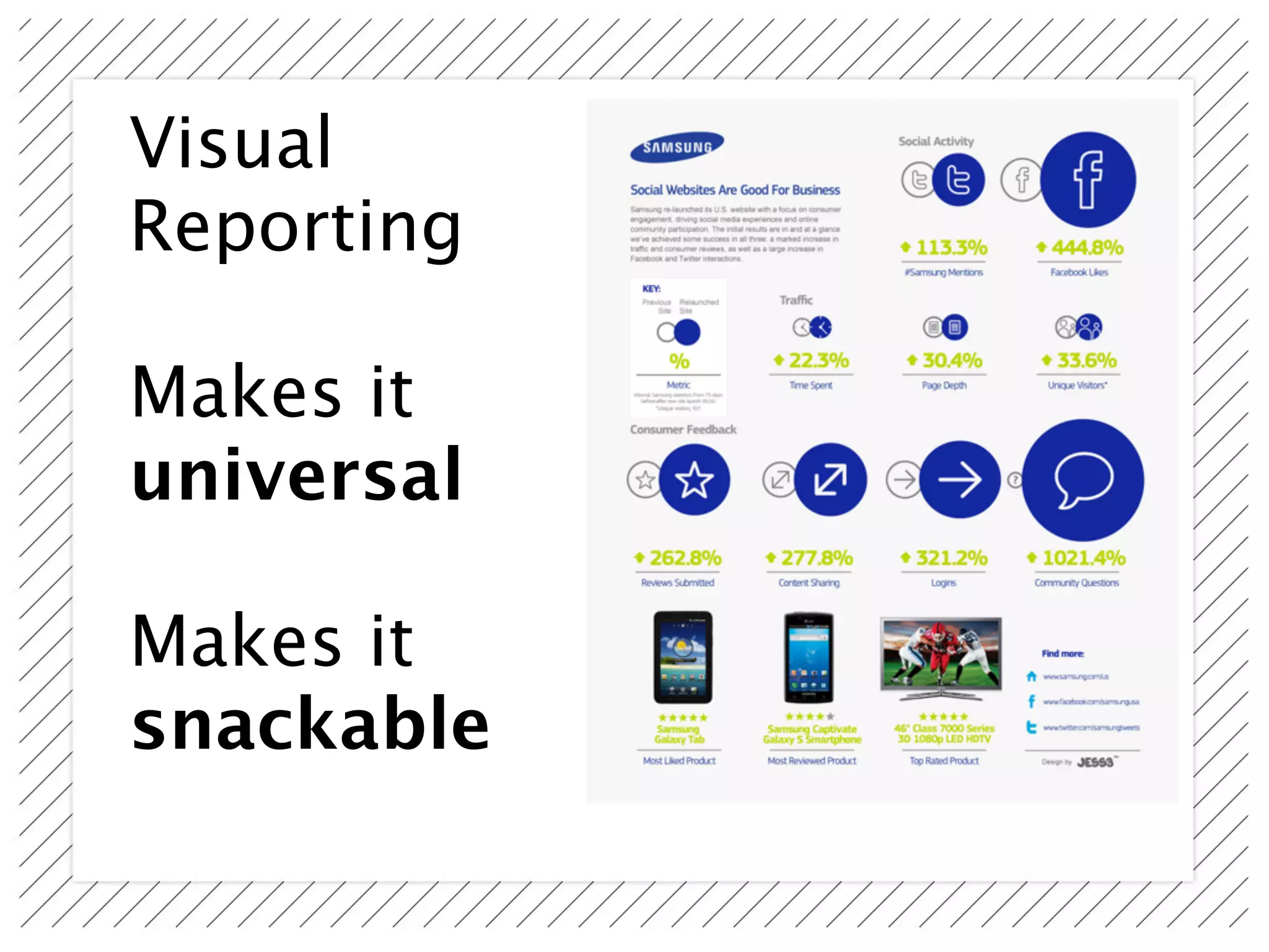 Visual
Reporting

Makes it
universal

Makes it
snackable
 
