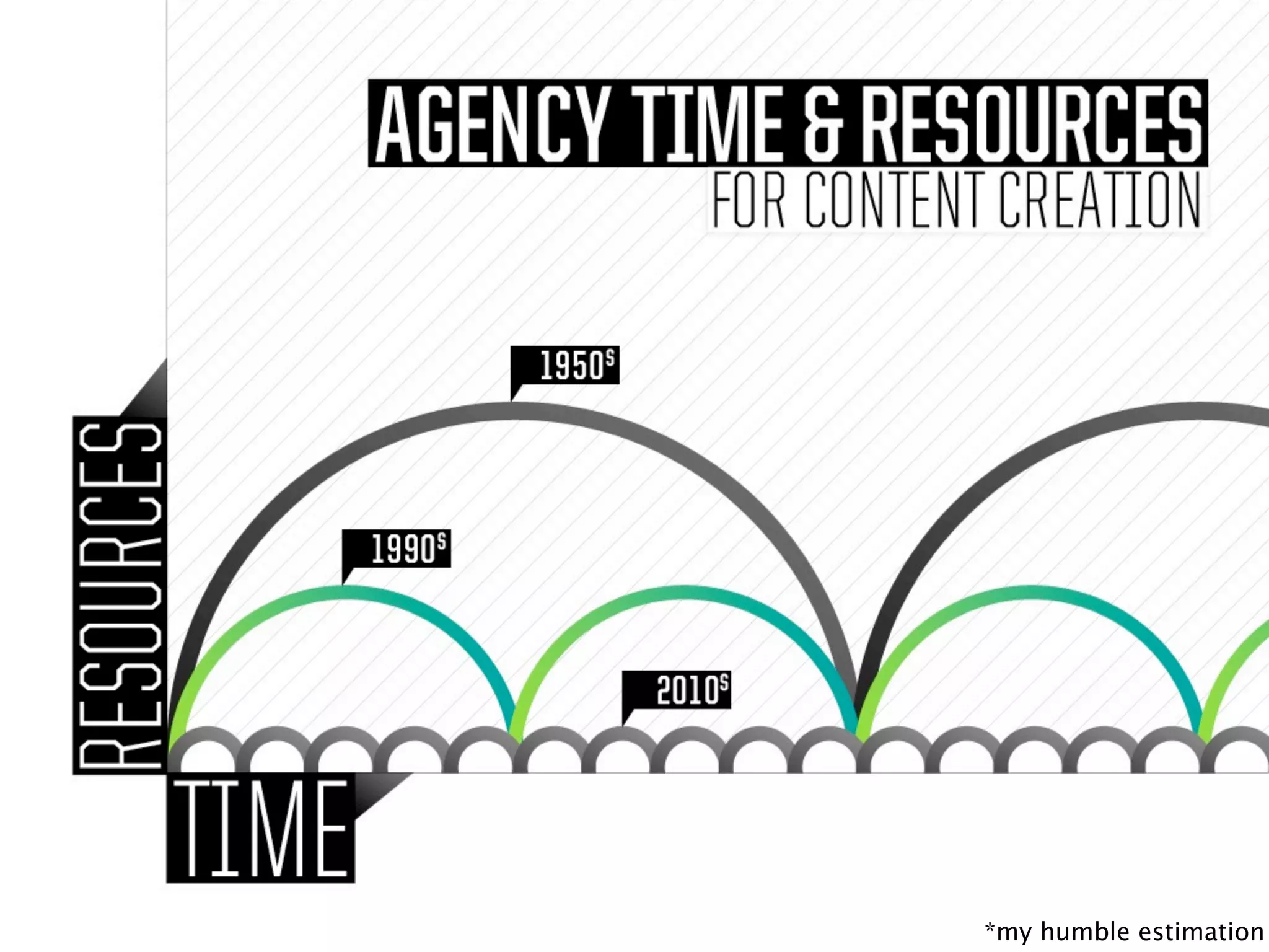 *my humble estimation
 