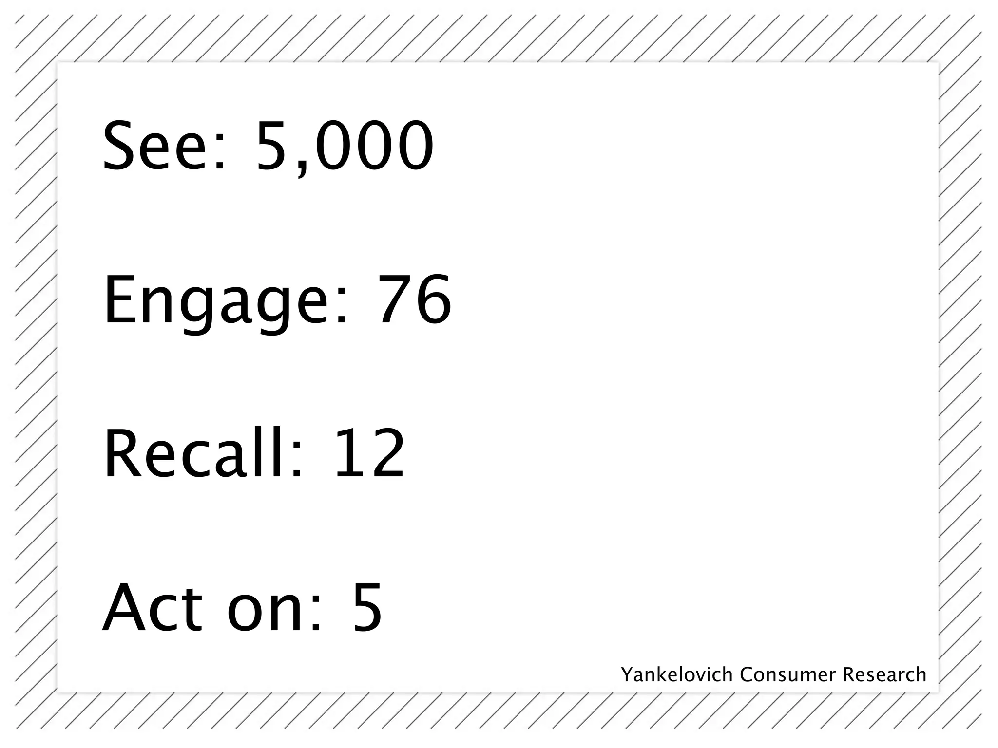 See: 5,000

Engage: 76

Recall: 12

Act on: 5
             Yankelovich Consumer Research
 