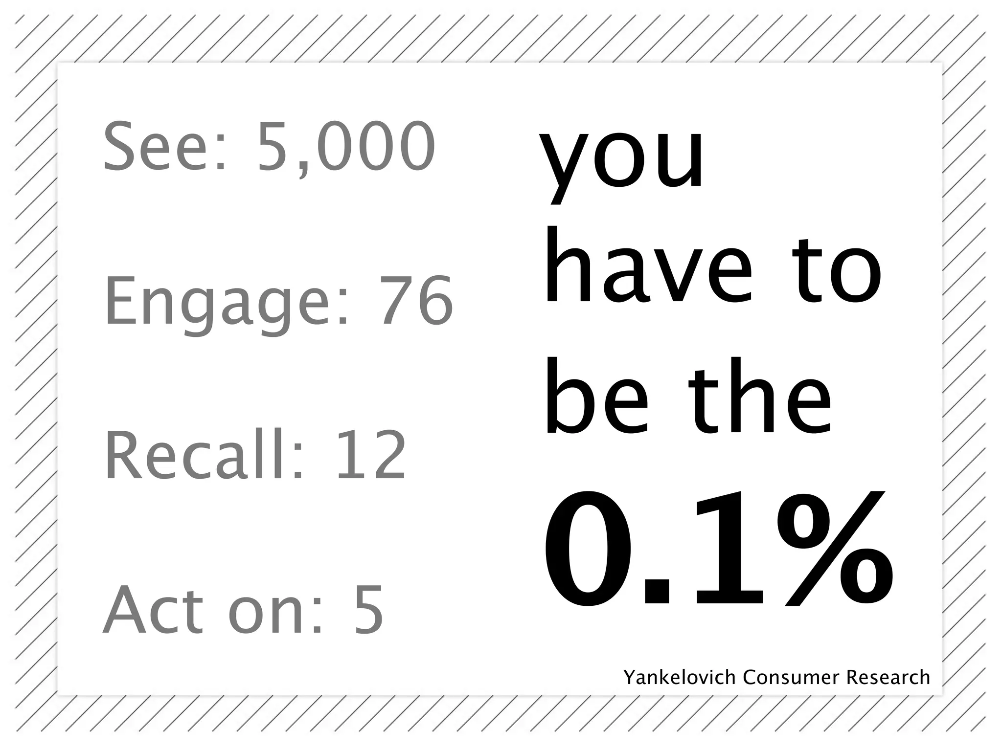 See: 5,000   you
Engage: 76   have to
Recall: 12
             be the

Act on: 5    0.1%
              Yankelovich Consumer Research
 