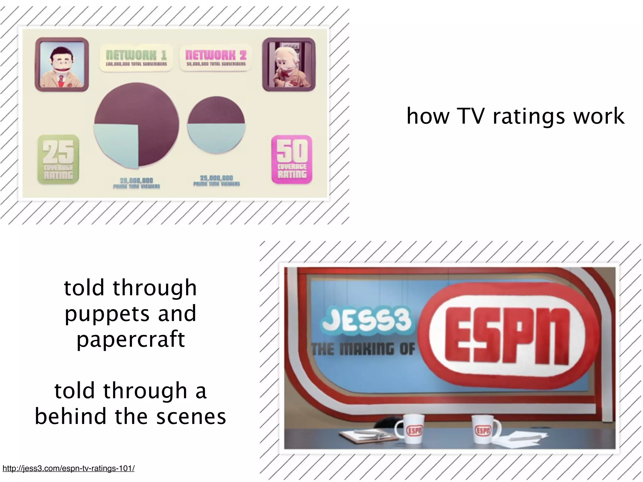how TV ratings work




                 told through
                 puppets and
                  papercraft

          told through a
        behind the scenes

http://jess3.com/espn-tv-ratings-101/
 