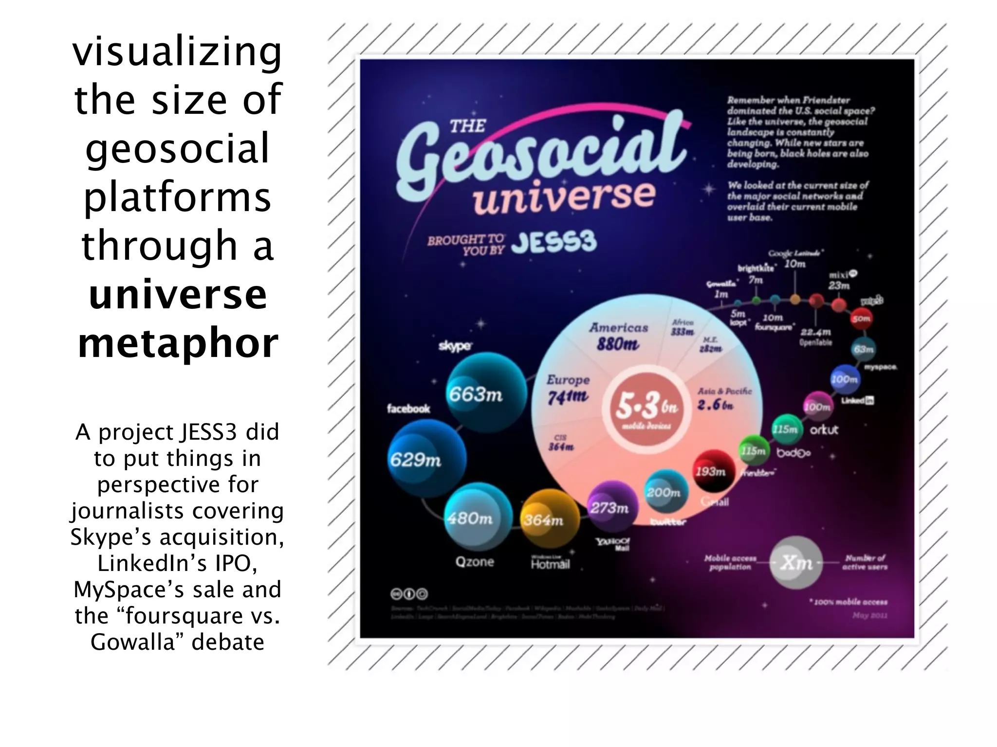 visualizing
the size of
 geosocial
 platforms
through a
 universe
metaphor

 A project JESS3 did
   to put things in
   perspective for
journalists covering
Skype’s acquisition,
   LinkedIn’s IPO,
MySpace’s sale and
 the “foursquare vs.
   Gowalla” debate
 