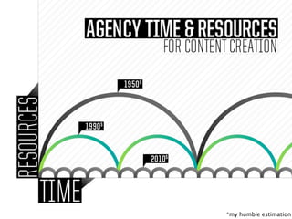 *my humble estimation
 