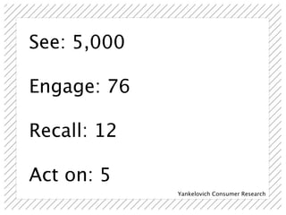 See: 5,000

Engage: 76

Recall: 12

Act on: 5
             Yankelovich Consumer Research
 