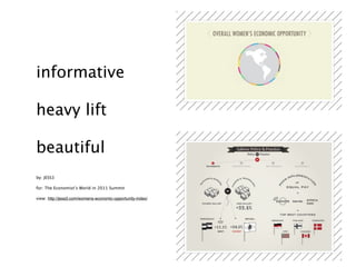 informative

heavy lift

beautiful
by: JESS3

for: The Economist’s World in 2011 Summit

view: http://jess3.com/womens-economic-opportunity-index/
 