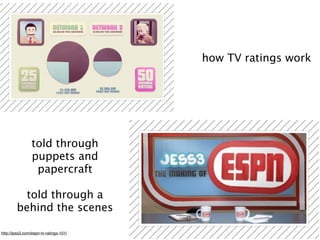 how TV ratings work




                 told through
                 puppets and
                  papercraft

          told through a
        behind the scenes

http://jess3.com/espn-tv-ratings-101/
 