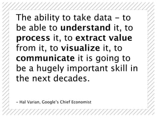 The ability to take data - to
be able to understand it, to
process it, to extract value
from it, to visualize it, to
communicate it is going to
be a hugely important skill in
the next decades.

- Hal Varian, Google’s Chief Economist
 