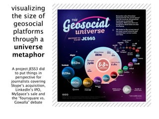 visualizing
the size of
 geosocial
 platforms
through a
 universe
metaphor

 A project JESS3 did
   to put things in
   perspective for
journalists covering
Skype’s acquisition,
   LinkedIn’s IPO,
MySpace’s sale and
 the “foursquare vs.
   Gowalla” debate
 
