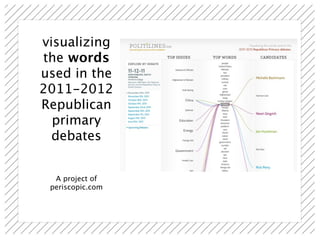 visualizing
the words
used in the
2011-2012
Republican
  primary
  debates


  A project of
 periscopic.com
 