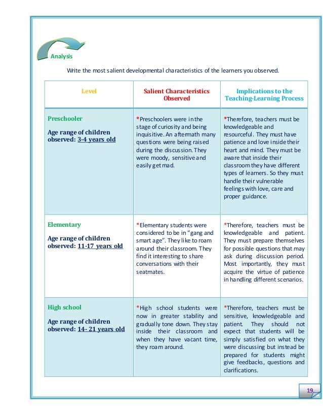 How to write an essay answering several questions