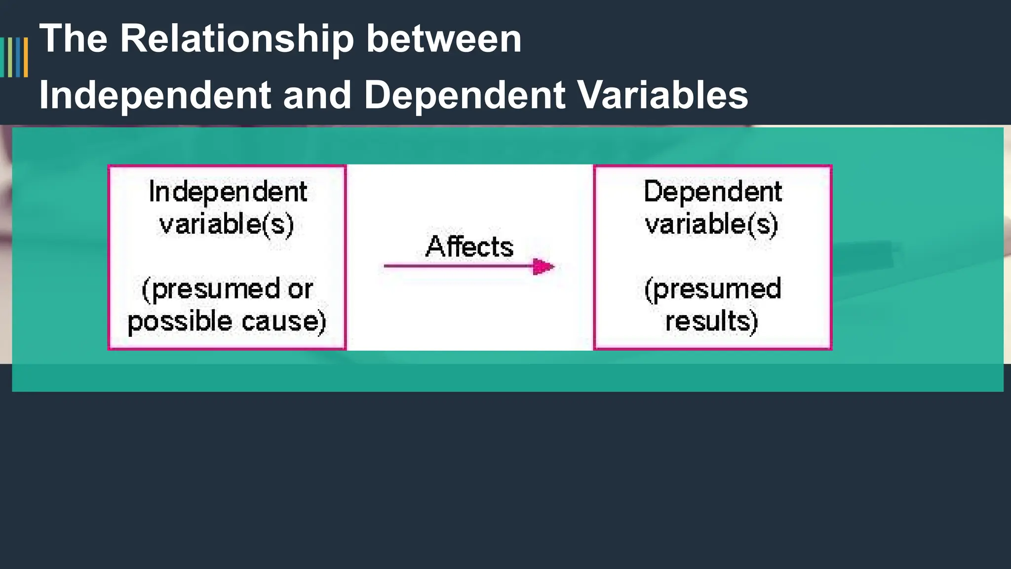 The Relationship between
Independent and Dependent Variables
 