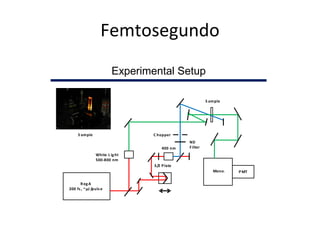 Femtosegundo 