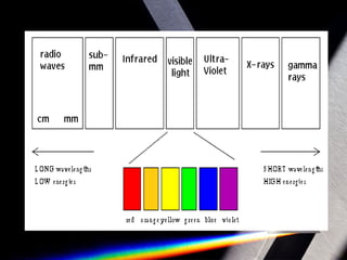 Light Spectrometer Reading Light: Spectroscopy and Atom | PPT