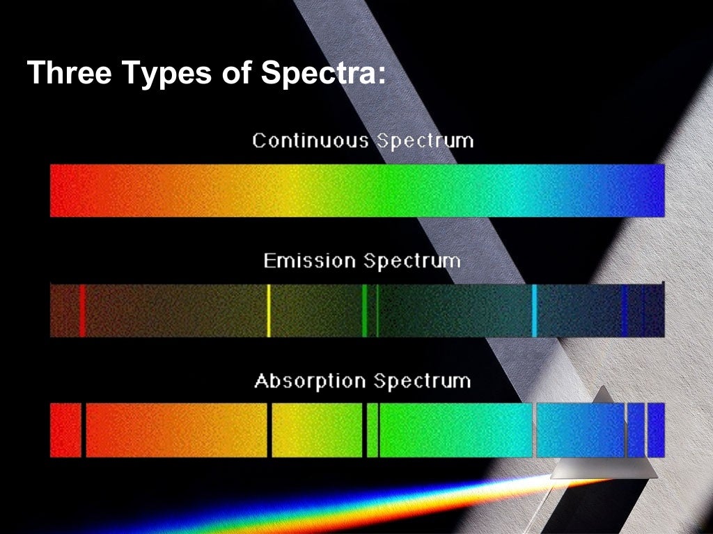 Light Spectroscopy and Atom
