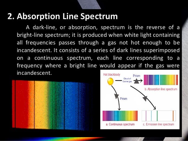 light spectroscopy and atom atom spectroscopy