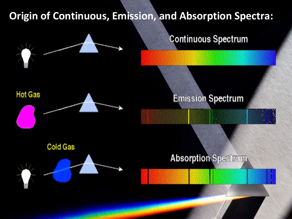 Light Spectroscopy and Atom
