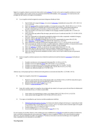 Según los evangelios, durantesuministerio Jesús realizóvarios milagros. Entotal, enlos cuatroevangelios canónicos se narran
veintisiete milagros, de los cuales catorce son curaciones de distintas enfermedades, cinco exorcismos, tres resurrecciones,dos
prodigios de tipo natural y tres signos extraordinarios.
 Los evangelios narranlas siguientes curaciones milagrosas obradas porJesús:
1. Sanó la fiebre de la suegra de Pedro, en sucasa en Cafarnaúm,tomándola de la mano(Mc 1,29-31;Mt 5,14-
15; Lc 4,38-39);
2. Sanó a un leproso galileo mediante la palabra y el contactode sumano (Mc 1,40-45; Mt 8,1-4; Lc5,12-16);
3. Sanó a un paralíticoen Cafarnaúm que le fue presentado enuna camillay al que había perdonadosus
pecados, ordenándoleque se levantara y se fuera a sucasa (Mc 2, 1-12; Mt 9,1-8; Lc 5,17-26);
4. Sanó a un hombre conla manoseca en sábado en una sinagoga, mediante la palabra (Mc 3,1-6; Mt 12,9-
14;Lc 6,6-11);
5. Sanó a una mujer que padecía flujo de sangre, que sanó al tocar el vestido de Jesús (Mc 5,25-34; Mt 9,18-26;
Lc 8,40-56);
6. Sanó a un sordomudo en la Decápolis metiéndolelos dedos en los oídos, escupiendo, tocándole la lengua y
diciendo: «Effatá», que significaría ‘ábrete’(Mc 7,31-37);
7. Sanó a un ciego en Betsaida poniéndole saliva enlos ojos e imponiéndole las manos (Mc8,22-26);
8. Sanó a Bartimeo, el ciego de Jericó (Mt 20,29-34; Mc 10,46-52; Lc 18,35-45);
9. Sanó a distancia al criado del centurión de Cafarnaúm (Mt 8,5-13, Lc 7,1-10, Jn 4,43-54; Jn 4,43-54);28
10. Sanó a una mujer que estaba encorvada y no podía enderezarse, mediantela palabra y la imposiciónde manos
(Lc 13,10-17). Esta curacióntuvolugar también ensábado y en una sinagoga;
11. Sanó a un hidrópico ensábado, en casa de uno de los principales fariseos (Lc14,1-6).
12. Sanó a diez leprosos, que encontróde caminoa Jerusalén,mediante la palabra (Lc 17,11-19).
13. Sanó a un hombre que llevaba treinta y ochoaños enfermo,en Jerusalén, en sábado (Jn 5,1-9).
14. Sanó a un ciego de nacimiento untándoloconlodo y saliva, tras lo cual le ordenólavarse en la piscina de
Siloé (Jn 9,1-12).
 En los evangelios canónicos aparecencincorelatos de expulsiones de espíritus impuros (exorcismos)realizados por
Jesús:
1. Expulsó a un demonio enla sinagoga de Cafarnaúm(Mc 1,21-28; Lc 4,31-37);
2. Expulsó a otroen la regiónde Gerasa (Mt 8,28-34; Mc5,1-21; Lc 8,26-39);
3. Expulsó a otroque poseía a la hija de una mujer sirofenicia (Mt 15,21-28; Mc 7,24-30);
4. Expulsó a otroque atormentaba a un epiléptico(Mt 17,20-24; Mc 9,14-27; Lc 9,37-43);
5. Expulsó a un «demoniomudo»(Lc 11,14; Mt 12,22).
Además, hay varios pasajes que hacen referencia de modo genéricoa exorcismos de Jesús (Mc 1,32-34;Mc 3,10-12).
 Según los evangelios, Jesús obró tres resurrecciones:
1. Resucitó a una niña de doce años, la hija de Jairo (Mc 5,21-24,Mt 9,18-26, Lc8,40-56).Jesús afirmó que la
niña no estaba muerta, sinosolo dormida (Mt 9,24;Mc5,39;Lc 8,52).
2. Resucitó al hijo de la viuda de Naín (Lc 7,11-17).
3. Resucitó a Lázaro de Betania (Jn 11,1-44).
 Jesús obró también,según los evangelios, dos prodigios de tipo natural, enlos que se pone de manifiestola obediencia de
las fuerzas naturales (el mar y el viento) a suautoridad.
1. Jesús ordenó a la tempestadque se calme y esta obedece (Mt 8,23-27; Mc 4,35-41; Lc 8,22-25).
2. Jesús caminó sobre las aguas (Mt 14,22-33; Mc 6,45-52; Jn 6,16-21).
 Tres signos extraordinarios, que tienen un sentidoacusadamente simbólico:
1. Multiplicación de los panes y los peces. Es el único de todos los milagros de Jesús que es registrado portodos
los evangelios (Mc 6,32-44; Mt|14,13-21; Lc 9,10-17; Jn 6,1-13).Ocurre endos ocasiones según el Evangelio
de Marcos (8,1-10) y el Evangeliode Mateo (15,32-39);
2. la pesca milagrosa (Lc 5,1-11;Jn 21,1-19);
3. la conversióndel agua en vino en las bodas de Caná (Jn 2,1-11).
En esos tiempos, los escribas, fariseos y otros,atribuyerona una confabulacióncon Belcebúeste poder de expulsara los demonios.
Jesús se defendió enérgicamente de estas acusaciones.29
Según los relatos evangélicos,Jesús no solo tenía el poderde expulsar
demonios, sino que transmitió ese poder a sus seguidores.30
Inclusose menciona el caso de un hombreque, sin ser seguidor de
Jesús, expulsaba con éxito demonios en sunombre.31
Transfiguración
 