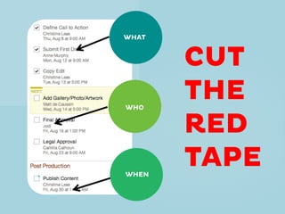 WHAT

WHO

WHEN

CUT
THE
RED
TAPE

 