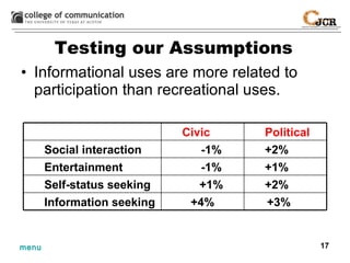 Informational uses are more related to participation than recreational uses. Testing our Assumptions Political Civic +4% +1% -1% -1% +3% Information seeking +2% Self-status seeking +1% Entertainment +2% Social interaction 