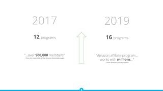 2017
12 programs
“...over 900,000 members”
- From the meta data of the Amazon Associates page.
2019
16 programs
“Amazon aﬃ...