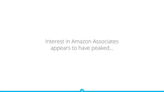 Interest in Amazon Associates
appears to have peaked...
 