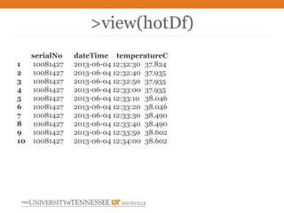 SQLite: Light, Open Source Relational Database Management System | PPTX