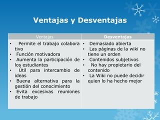 Ventajas y Desventajas

             Ventajas                        Desventajas
•     Permite el trabajo colabora   •  Demasiado abierta
    tivo                            •  Las páginas de la wiki no
•    Función motivadora               tiene un orden
•    Aumenta la participación de    • Contenidos subjetivos
    los estudiantes                 • No hay propietario del
•     Útil para intercambio de        contenido
    ideas                           • La Wiki no puede decidir
•    Buena alternativa para la        quien lo ha hecho mejor
    gestión del conocimiento
•    Evita excesivas reuniones
    de trabajo
 