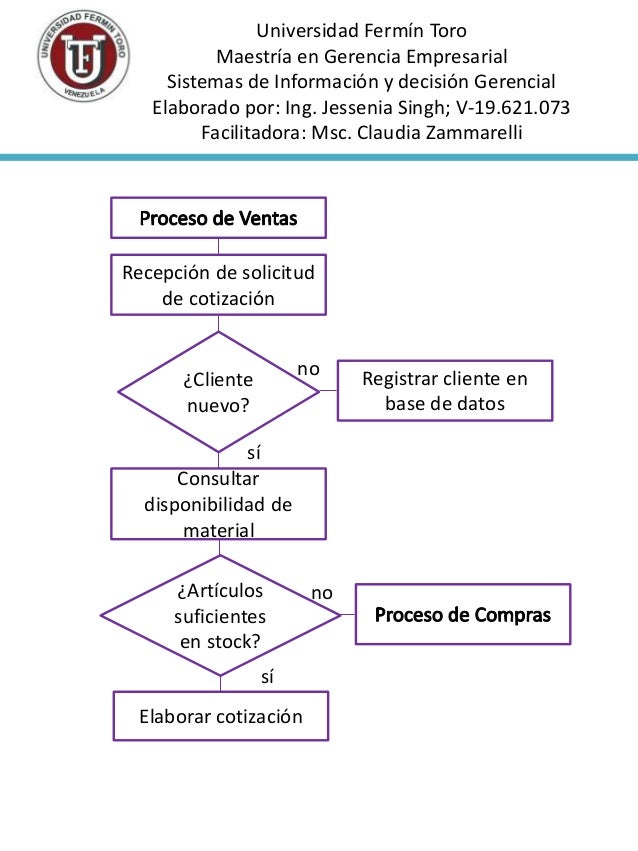 Ejemplo De Diagrama De Flujo De Ventas De Una Empresa Ejemplo Sencillo