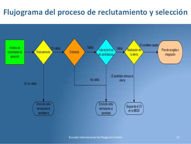 Jesús Gómez - Reclutamiento y Selección