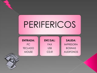 PERIFERICOS
ENTRADA:   ENT/SAL:    SALIDA:
  PC         FAX      IMPRESORA
TECLADO      USB       BOSINAS
 MOUSE      CD.R      AUDIFONOS
 
