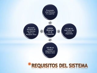 Procesador
                Intel Pentium
                 4 o superior




  Microsoft       Adobe          512 MB de
 Windows XP      Director       RAM libre del
 con Service
  Pack 2 o        11.5:           sistema
                 Creación        disponible
Windows Vista




                  500 MB de
                   espacio
                disponible en
                el disco duro




  *
 