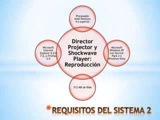 Procesador
                    Intel Pentium
                     4 o superior




                   Director
  Microsoft
   Internet
                  Projector y         Microsoft
                                     Windows XP
Explorer 6.0 ó
7.0, o Firefox
                  Shockwave          con Service
                                      Pack 2 o
      2.0           Player:         Windows Vista

                 Reproducción


                   512 MB de RAM




     *
 