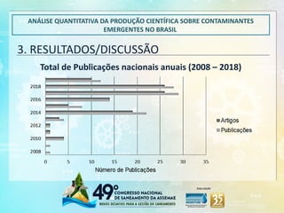 3. RESULTADOS/DISCUSSÃO
ANÁLISE QUANTITATIVA DA PRODUÇÃO CIENTÍFICA SOBRE CONTAMINANTES
EMERGENTES NO BRASIL
Total de Publicações nacionais anuais (2008 – 2018)
 