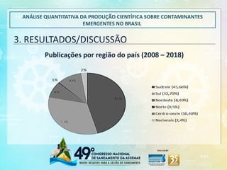 3. RESULTADOS/DISCUSSÃO
ANÁLISE QUANTITATIVA DA PRODUÇÃO CIENTÍFICA SOBRE CONTAMINANTES
EMERGENTES NO BRASIL
Publicações por região do país (2008 – 2018)
 