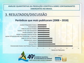 3. RESULTADOS/DISCUSSÃO
ANÁLISE QUANTITATIVA DA PRODUÇÃO CIENTÍFICA SOBRE CONTAMINANTES
EMERGENTES NO BRASIL
Periódicos que mais publicaram (2008 – 2018)
 