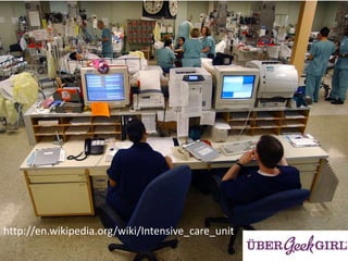 http://en.wikipedia.org/wiki/Intensive_care_unit
 