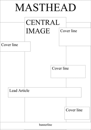 MASTHEAD
             CENTRAL
             IMAGE Cover line
Cover line




                                Cover line




    Lead Article



                                        Cover line


                   bannerline
 