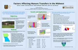 Factors Affecting Manure Transfers in the Midwest
                                                  Jessica L. Amidei1, Laura M.J. McCann2, Haluk Gedikoglu2, Robert Broz2, John Lory2, Ray Massey2

                                                                                                                College of Business                           1

                                                                                               2
                                                                                                College of Agriculture, Food, and Natural Resources
                                                                                For further information contact Dr. Laura McCann, e-mail: McCannL@missouri.edu


  One proposed solution to excess nutrients on some livestock                                                   Results and Implications                                                                                                                                                            With all other variables in the regression held constant, farmers
farms is movement to other farms with nutrient deficits (Ribaudo,                                                                                                                  Percentage of Farmers Who Provide Their Manure to Others                                                         were significantly more likely to provide manure if:
   et al.). Our study examined the feasibility of this solution.                                                                                                      90.00%
                                                                                                                                                                      80.00%                                                              81.55%
                                                                                                                                                                                                                                                                                                        ►they were younger
                                                                                                                                                                                                                                                                         Dairy Cattle

                                                                                                                                                                                                                                                                                                        ►the farm was an AFO or CAFO
                                                                                                                                                                      70.00%


                           Objectives                                                • Turkey farmers were                                                                                                                                                               Beef Cattle on Feed
                                                                                                                                                                      60.00%                                                     57.63%
                                                                                                                                                                                                                                                                         Beef Cows
                                                                                                                                                                                                                                                                         Swine less than 55lbs
                                                                                       most likely to provide                                                         50.00%

                                                                                                                                                                      40.00%
                                                                                                                                                                                                                                                                         Swine greater than 55lbs
                                                                                                                                                                                                                                                                         Broilers
                                                                                                                                                                                                                                                                                                        ►they had more animal units or fewer farmed acres
 Identify the factors that most heavily influence which farmers sell                  manure.                                                                        30.00%
                                                                                                                                                                      20.00%
                                                                                                                                                                                                               26.67%
                                                                                                                                                                                                                        29.27%
                                                                                                                                                                                                                                                            25.00%
                                                                                                                                                                                                                                                                         Turkeys
                                                                                                                                                                                                                                                                         Pullets and Layers             ►they didn’t apply fertilizer to their manured fields
                                                                                                                                                                                                                                                   14.29%                Other
  or give their excess manure to other farmers.
                                                                                                                                                                                      13.07%
                                                                                                                                                                      10.00%
                                                                                                                                                                                               5.29%   5.44%
                                                                                                                                                                      0.00%
                                                                                                                                                                                                                        1
                                                                                                                                                                                                                                                                                                        ►they had broilers or turkeys rather than swine
                                             Estimate typical hauling                                                                                                                                                                                                                                  ►they say the smell of manure bothers them and
                                                                                                    Percentage of Those Farmers Who are Paid for the Manure

                                              distances for manure                                                                                                                                                                                                                                      ►they agree that properly managing manure improves water quality.
                                                                                      90.00%
                                              from different livestock                80.00%                                            82.35% 83.33%
                                                                                                                                                                           Dairy Cattle
                                                                                                                                                                                                                • Over 80 percent of                                                                    However, cropping system or concern for water quality had no effect.
                                              types.
                                                                                      70.00%                                                                               Beef Cattle on Feed


                                                                                                                                                                                                                  broiler and turkey
                                                                                      60.00%                                                                               Beef Cows
                                                                                      50.00%                                                                               Swine less than 55lbs

                                             Examine the prices that                 40.00%
                                                                                                                                                                           Swine greater than 55lbs
                                                                                                                                                                           Broilers                               farmers that provided                                                                                                      Was the Manure Tested Before Application
                                                                                      30.00%                                                                               Turkeys                                                                                                                   • 45.69 percent of
                                              farmers are being paid                  20.00%
                                                                                                   26.09%            25.00%    23.33%
                                                                                                                                                                           Pullets and Layers
                                                                                                                                                                                                                  manure were paid for it.
                                                                                      10.00%                11.11%        12.50%                                           Other
                                                                                                                                                                                                                                                                                                       farmers providing
                                              for different types of                                                                                    0.00% 0.00%                                                                                                                                                                                  9.48%
                                                                                      0.00%
                                                                                                                                   1                                                                                                                                                                   manure to others said
                                              livestock manure.                                                                                                                                                                                                                                        that manure was                                              45.69%
                                                                                                                                                                                                                                                                                                                                                                                        Yes

                                                                                                                                                                                                                                                                                                                                                                                        No


                             Methods
                                                                                                                                                                                                                   Custom Applicator Usage
                                                                                                                                                                                                                                                                                                       tested before it was                                                             I Don't Know
                                                                                                                                                                                       100.00%
                                                                                                                                                                                                                                                                                                                                            44.83%
                                                                                                                                                                                        90.00%
                                                                                                                                                                                        80.00%                                                                                                         applied.
 A survey was sent out to over 3,000 randomly selected livestock farmers                                                                                                               70.00%


                                                                                      • Broiler farmers were                                                                            60.00%


  in Missouri and Iowa in March and April of 2006.
                                                                                                                                                                                        50.00%
                                                                                                                                                                                        40.00%                                                                       Farmer Providing Manure
                                                                                        the most likely to hire a                                                                       30.00%
                                                                                                                                                                                        20.00%
                                                                                                                                                                                                                                                                     Farmer Receiving Manure
                                                                                                                                                                                                                                                                     Custom Applicator
                             Methodology for the survey process                        custom applicator.
                                                                                                                                                                                        10.00%
                                                                                                                                                                                         0.00%                                                                                                       • Research needs to find economically feasible ways for




                                                                                                                                                                                                Br ter




                                                                                                                                                                                                  O s
                                                                                                                                                                                                  gr ss
                                                                                                                                                                                                ef ttle

                                                                                                                                                                                          Sw in ws




                                                                                                                                                                                                 /L y
                                                                                                                                                                                          Pu T ers




                                                                                                                                                                                                        er
                                                                                                                                                                                                                                                                                                       farmers to transport their excess manure off of their




                                                                                                                                                                                               ef airy




                                                                                                                                                                                                        er
                              followed Dillman’s model (Dillman). We




                                                                                                                                                                                               ts ke
                                                                                                                                                                                             in e le
                                                                                                                                                                                                    ea




                                                                                                                                                                                                     th
                                                                                                                                                                                                    ay
                                                                                                                                                                                             Sw Co
                                                                                                                                                                                            B e Ca




                                                                                                                                                                                                      l
                                                                                                                                                                                            lle u r
                                                                                                                                                                                                   oi
                                                                                                                                                                                            Be D




                                                                                                                                                                                               e
                              initially sent out the survey to a test group                                                                                                                                                                                                                            farm, especially for less dry types of manure, such as
                              of 100 farmers. We then sent out the first                                                                                                                                                                                                                               that from dairy cattle or swine.
                              wave of the final survey with a cover letter,         • Average hauling distance, as well as the range, are shown for
                              a postage paid return envelope, and a                   each livestock type.                                                                                                                                                                                             Dillman, D. A. Mail and Internet Surveys: The Tailored Design Method.
                              form to fill out to enter into a drawing to win                                                                                                                                                                                                                          2nd ed. New York: John Wiley & Sons, Inc, 2000.
                              a $200 gift certificate. A reminder postcard                     o   Dairy Cattle:                                                      2.35 miles                                            (0.5 - 10)
                              was sent, followed two weeks later by a                                                                                                                                                                                                                                  Ribaudo, Marc, et al. “Manure Management for Water Quality: Costs to
                                                                                               o   Beef Cattle on feed:                                               2.05 miles                                            (0.5 - 3)                                                                  Animal Feeding Operations of Applying Manure Nutrients to Lands.”
                              second wave of the complete package,
                                                                                                                                                                                                                                                                                                       <http://www.ers.usda.gov/publications /aer824/aer824a.pdf>
                              again asking them to participate.                                o   Beef Cows:                                                         2.78 miles                                            (0.25 - 5)

   The effective response rate was 37.18 percent.
                                                                                               o   Swine <55lbs:                                                      2.95 miles                                            (0.1 - 12)
                                                                                               o   Swine >55lbs:                                                      2.65 miles                                            (0.1 - 12)
   Probit regression analysis was used to identify factors affecting
    whether manure was provided to others.                                                     o   Broilers:                                                          14.78 miles                                           (0.125 - 80)
                                                                                                                                                                                                                                                                                                           Partially funded through USDA Water Quality 406 Grant 2005-51130-02365
                                                                                               o   Turkeys:                                                           13.66 miles                                           (0.0 - 80)
 