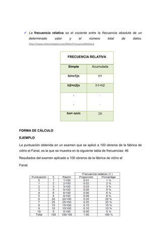  La frecuencia relativa es el cociente entre la frecuencia absoluta de un
         determinado         valor       y       el     número          total   de   datos.
         http://www.mitecnologico.com/Main/FrecuenciaRelativa



                                       FRECUENCIA RELATIVA

                                        Simple             Acumulada

                                        hi=n1|n                  h1

                                       h2=n2|n                  h1+h2

                                             .                    .

                                             .                    .

                                       hn= nn/n                  h




FORMA DE CÁLCULO

EJEMPLO

La puntuación obtenida en un examen que se aplicó a 100 obreros de la fábrica de
vidrio el Fanal, es la que se muestra en la siguiente tabla de frecuencias: 46

Resultados del examen aplicado a 100 obreros de la fábrica de vidrio el

Fanal.
 