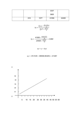 3337

                                                  3600

                  618         1077                41956   24408



                                      ∑       ∑
                              ∑
                                          ∑
                                  ∑




x




    50

    40

    30

    20

    10

y

         5   10    15   20   25 30 35 40 45 50 55 60
 