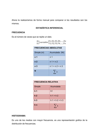 Ahora la realizaríamos de forma manual para comparar si los resultados son los
mismos.

                           ESTADÍSTICA INFERENCIAL

FRECUENCIA

Es el número de veces que se repite un dato.

                               }

                          FRECUENCIAS ABSOLUTAS

                          Simple (ni)    Acumulada (Ni)

                          n1             n1

                          n2             n1+n2

                          n3             n1+n2+n3

                          N                    ∑




                          FRECUENCIA RELATIVA

                          Simple          Acumulada

                          h1              h1

                          h2              h1+h2

                          h3              h1+h2+h3

                          hn                   ∑




HISTOGRAMA

Es uno de los medios con mayor frecuencia, es una representación grafica de la
distribución de frecuencias.
 