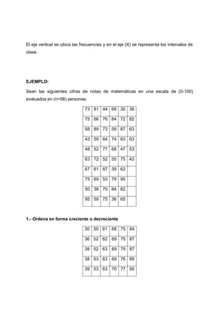 El eje vertical se ubica las frecuencias y en el eje (X) se representa los intervalos de
clase.




EJEMPLO:

Sean las siguientes cifras de notas de matemáticas en una escala de (0-100)
evaluados en (n=56) personas.

                               73 81 44 69 30 38

                               75 66 76 84 72 82

                               58 89 73 59 87 63

                               43 59 64 74 63 63

                               48 52 77 68 47 53

                               63 72 52 55 75 43

                               67 61 87 39 62

                               75 69 53 79 95

                               50 38 70 84 82

                               95 59 75 36 65



1.- Ordena en forma creciente o decreciente

                              30 50 61 68 75 84

                              36 52 62 69 75 87

                              38 52 63 69 75 87

                              38 53 63 69 76 89

                              39 53 63 70 77 95
 