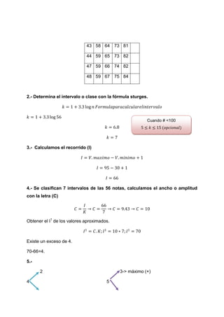 43 58 64 73 81

                             44 59 65 73 82

                             47 59 66 74 82

                             48 59 67 75 84



2.- Determina el intervalo o clase con la fórmula sturges.




                                                         Cuando # <100
                                                        ≤ 𝑘≤     𝑜𝑝𝑐𝑖𝑜𝑛𝑎𝑙



3.- Calculamos el recorrido (I)




4.- Se clasifican 7 intervalos de las 56 notas, calculamos el ancho o amplitud
con la letra (C)




Obtener el I1 de los valores aproximados.



Existe un exceso de 4.

70-66=4.

5.-

      2                                     3-> máximo (+)

4                                      5
 