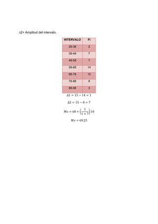 2= Amplitud del intervalo.

                              INTERVALO     Fi

                                28-38       2

                                38-48       7

                                48-58       7

                                58-68       14

                                68-78       15

                                78-88       8

                                88-98       3




                                        (   )
 