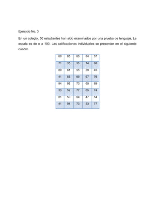Ejercicio No. 3

En un colegio, 50 estudiantes han sido examinados por una prueba de lenguaje. La
escala es de o a 100. Las calificaciones individuales se presentan en el siguiente
cuadro.

                           60    85     65    84    57

                           71    35     35    74    68

                           80    61     55    59    45

                           41    55     69    67    76

                           94    98     73    65    89

                           33    52     77    65    74

                           81    50     64    47    54

                           41    91     73    53    77
 