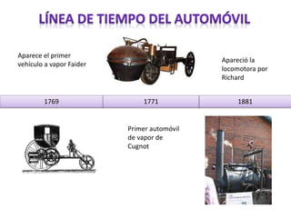 1769 1771 1881
Aparece el primer
vehículo a vapor Faider
Primer automóvil
de vapor de
Cugnot
Apareció la
locomotora por
Richard
 