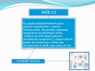 WEB 1.0

    Es usada fundamentalmente para
    publicar documentos y realizar
    transacciones, las grandes empresas
    inauguraron su estrategia online.
     Crearon un sitio donde publicar
    información corporativa, y desarrollaron
    planes de marketing y ventas que
    incorporaban la Web como nexo con los
    clientes.



INTERNET BASICO
 